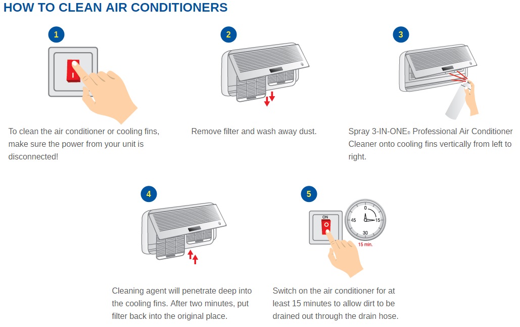 How to Clean Air Conditioners