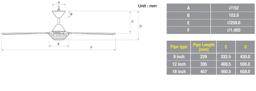 Fan Dimension