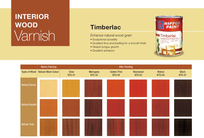 Varnish Colour Chart