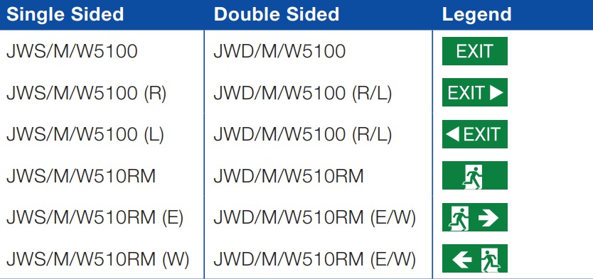 Ordering Guide