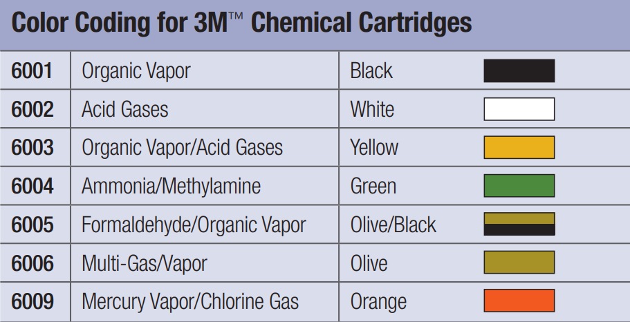 3M ORGANIC GAS CARTRIDGE - 6003 1 PAIR (FOR RESPIRATOR ... industrial electrical wiring color codes 